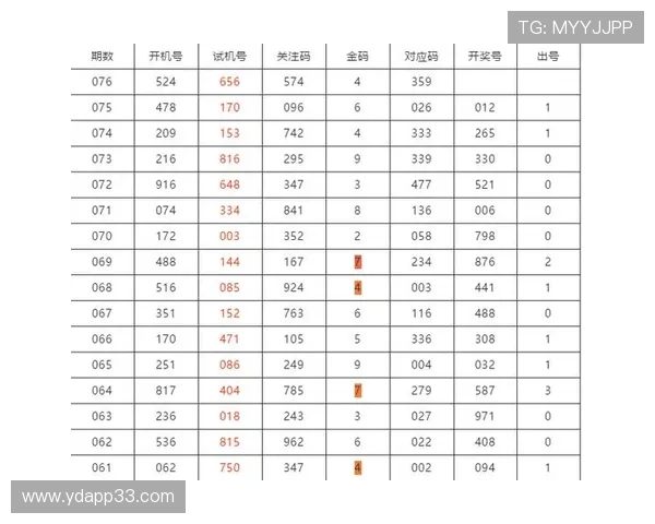 彩票3D试机号开奖结果查询与走势分析